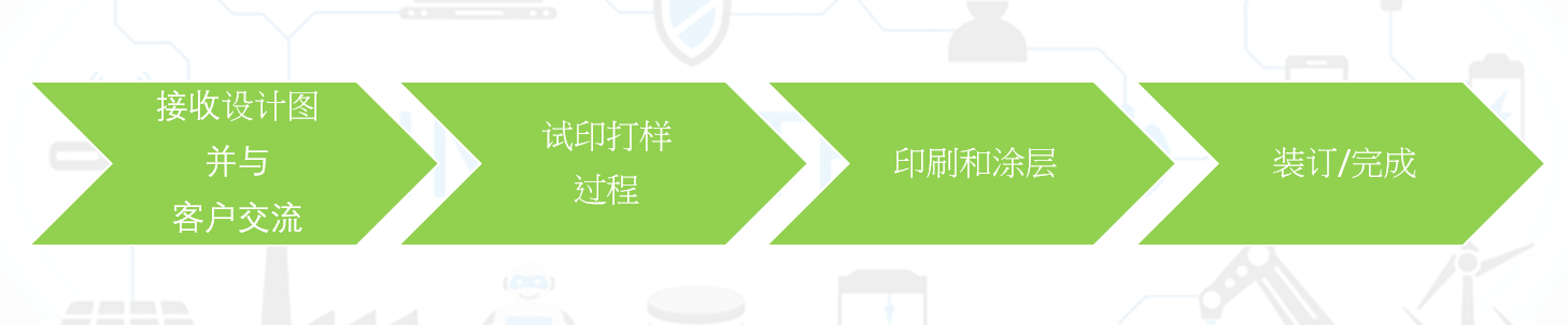 印刷
